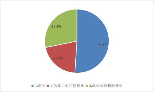 養魚大有可為 解讀最新全國漁業經濟統計公報