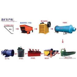 鄭州軟件開發(fā) 一站式軟件設(shè)計(jì)開發(fā)與批發(fā)服務(wù)