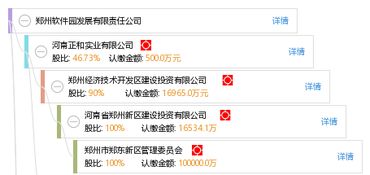 鄭州軟件園發(fā)展有限責(zé)任公司 驅(qū)動(dòng)鄭州軟件開(kāi)發(fā)產(chǎn)業(yè)創(chuàng)新升級(jí)