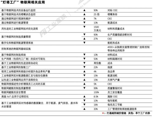制造企業(yè)轉型之路 新技術與傳統(tǒng)產業(yè)的融合與互聯(lián)網(wǎng)銷售