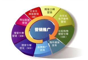 大數(shù)據(jù)驅動 小公司在互聯(lián)網(wǎng)營銷下半場的彎道超車策略